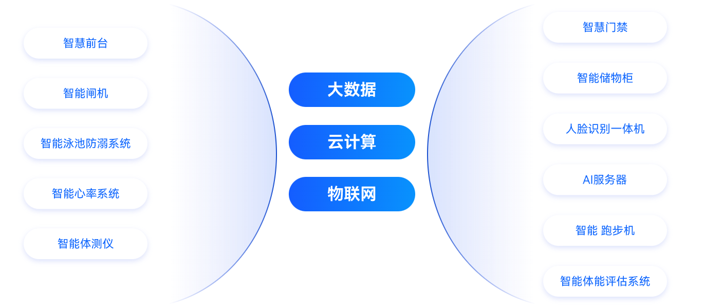 AIoT智能(néng)硬件(jiàn)閉環