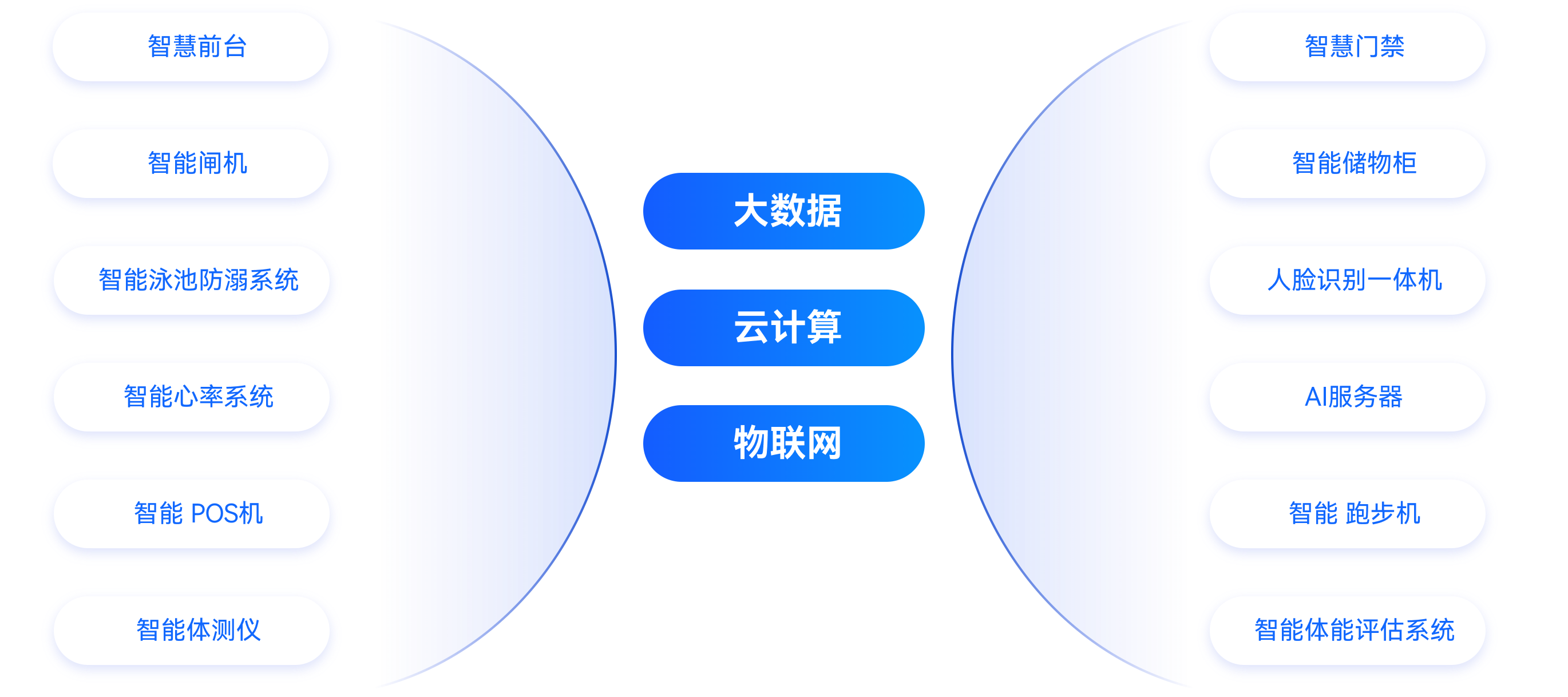 AIoT智能(néng)硬件(jiàn)閉環